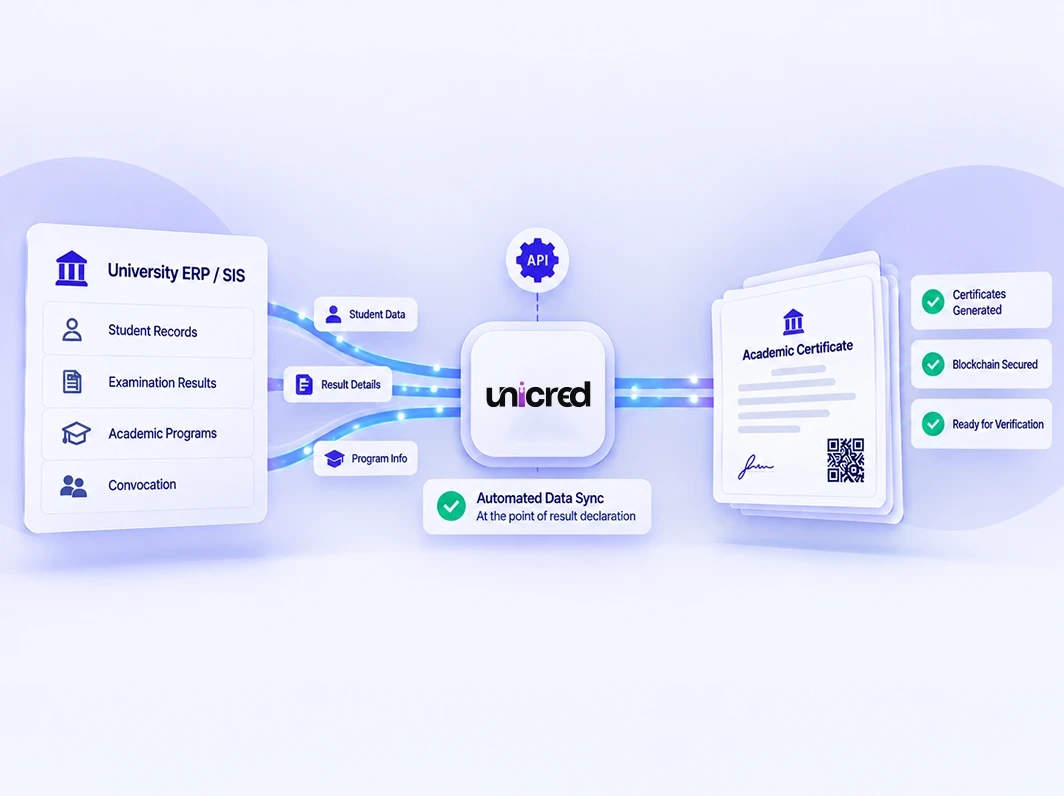 API and student information system integration