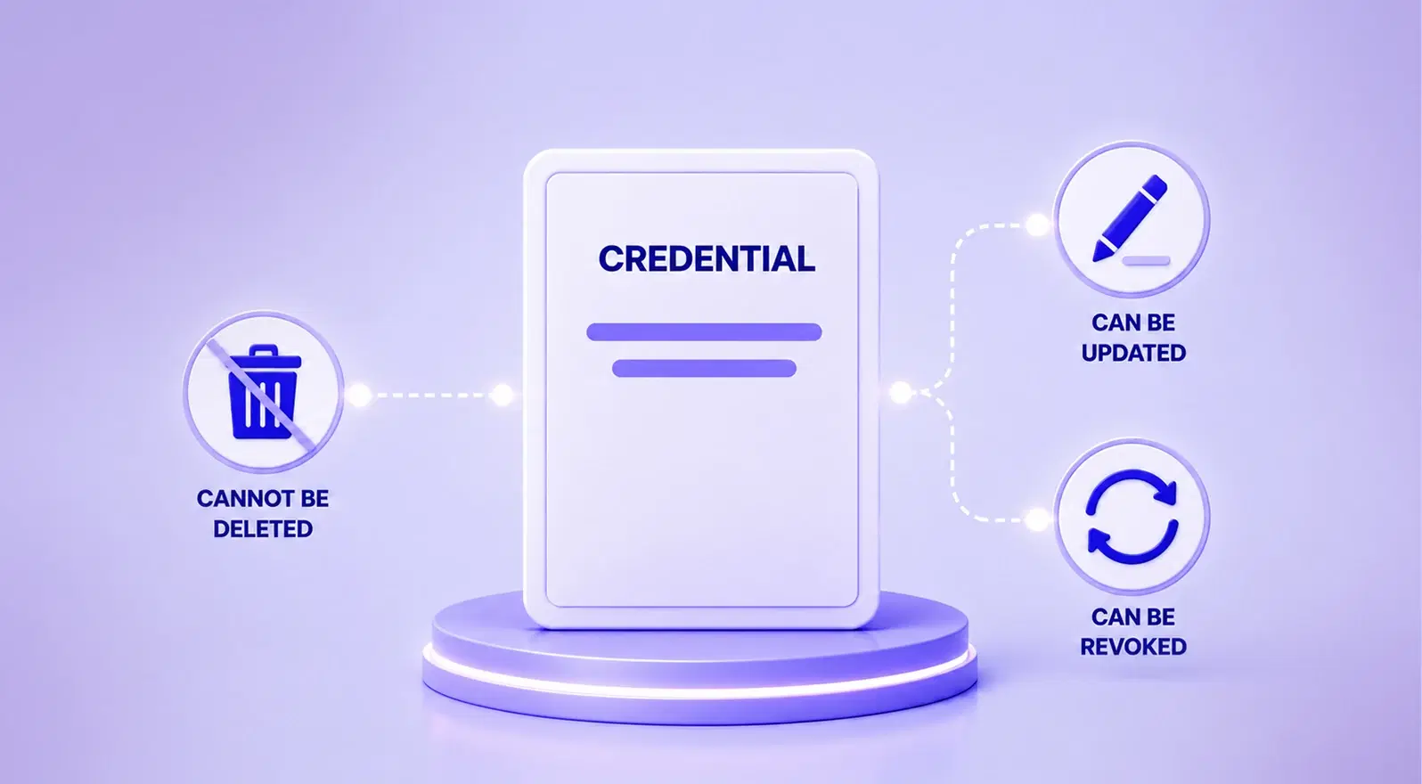 Immutable credential records