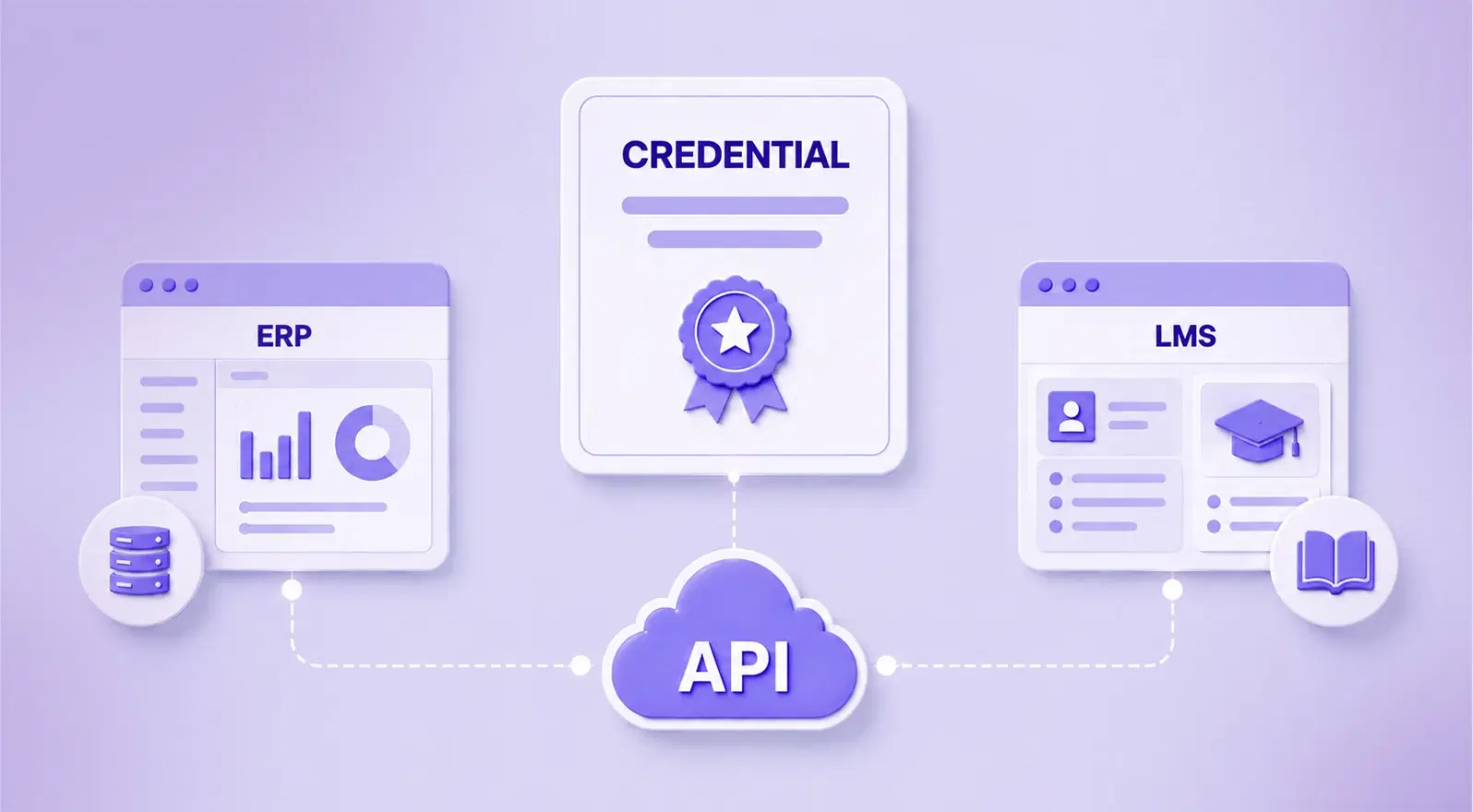 ERP and LMS integration