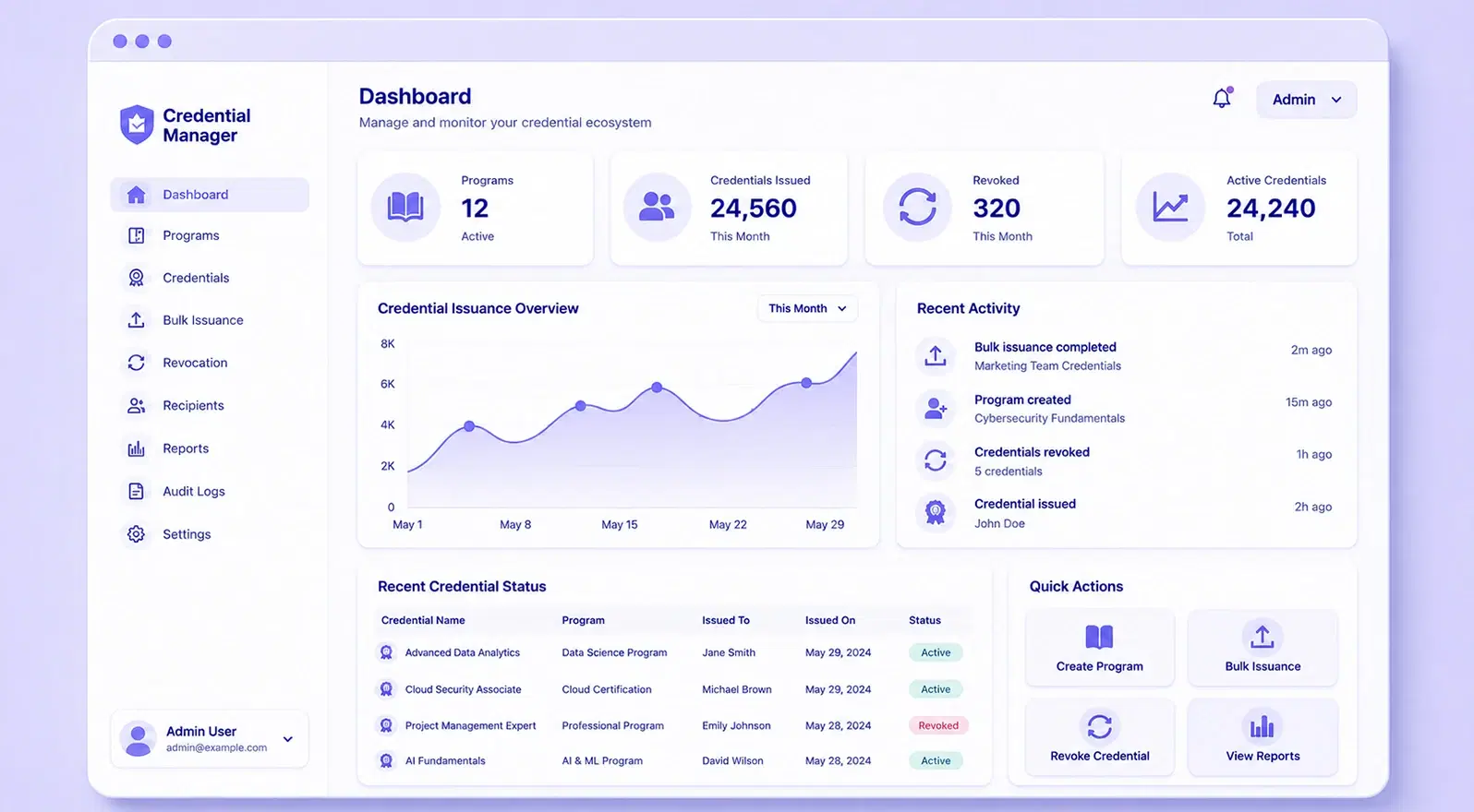 Credential management dashboard