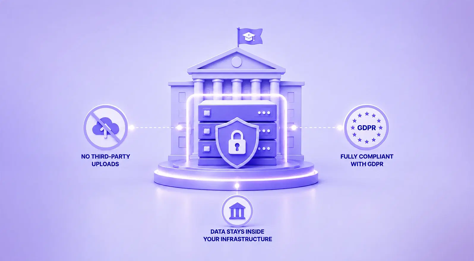 Data protection