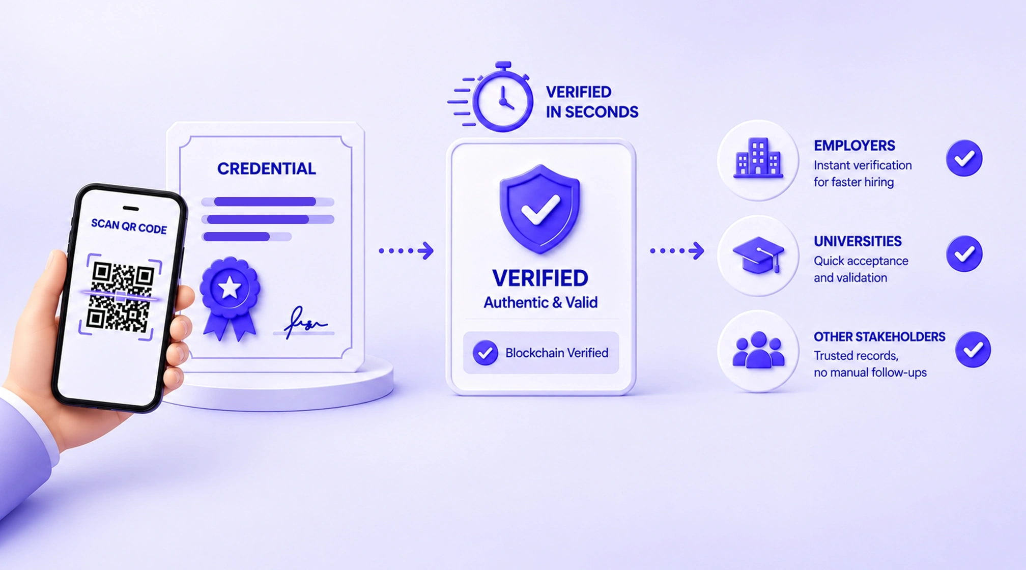 Analytics on issuance and verification