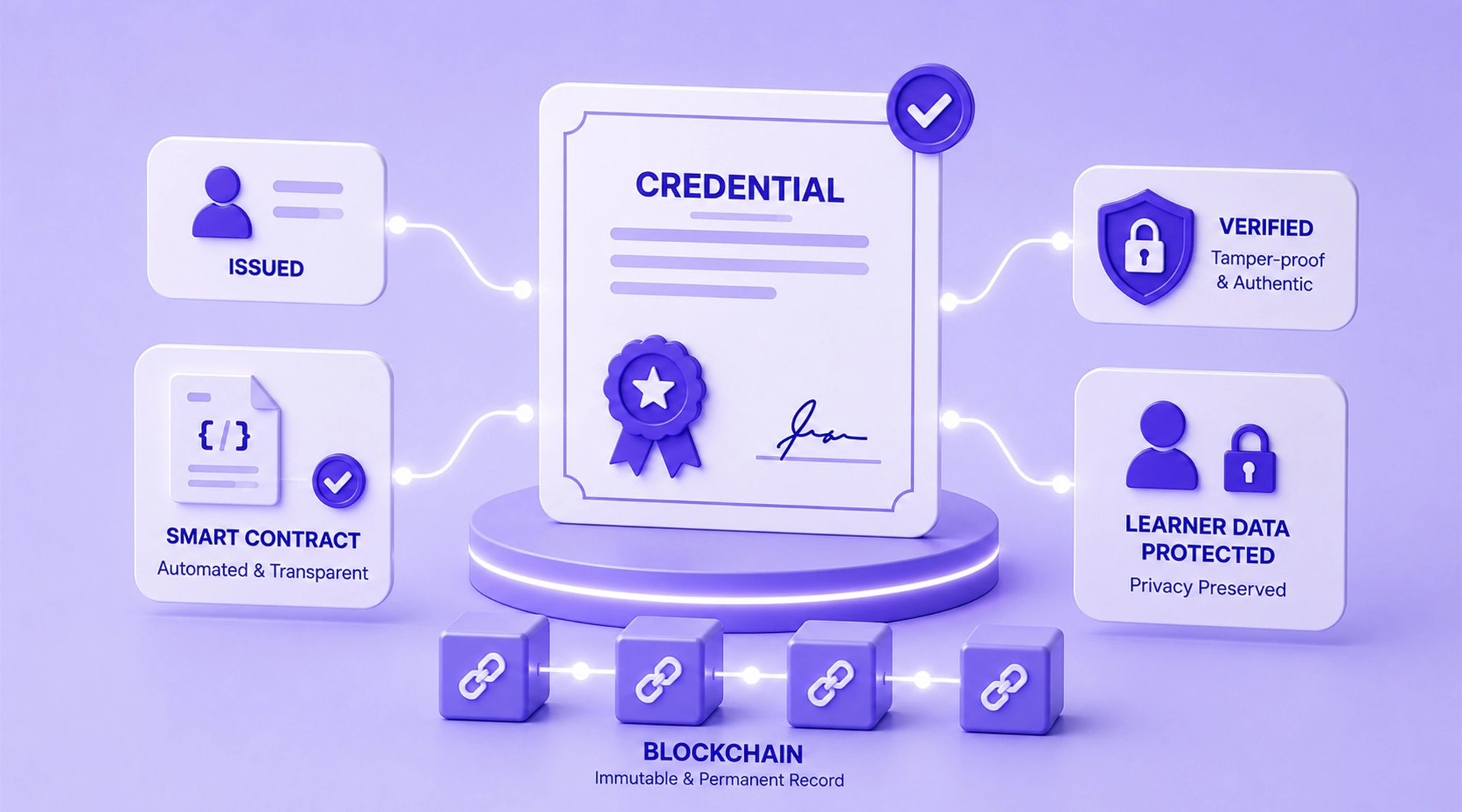 Blockchain issuance — credential secured on-chain