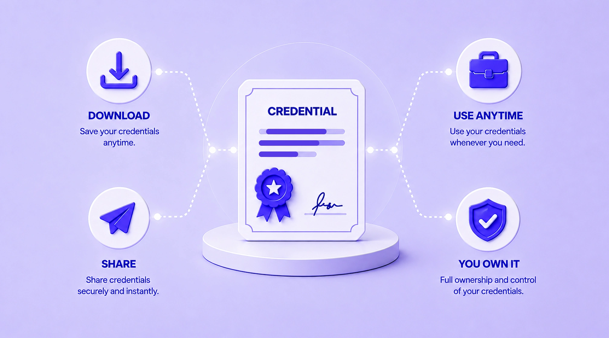 Learner access and ownership — securely sharing a credential