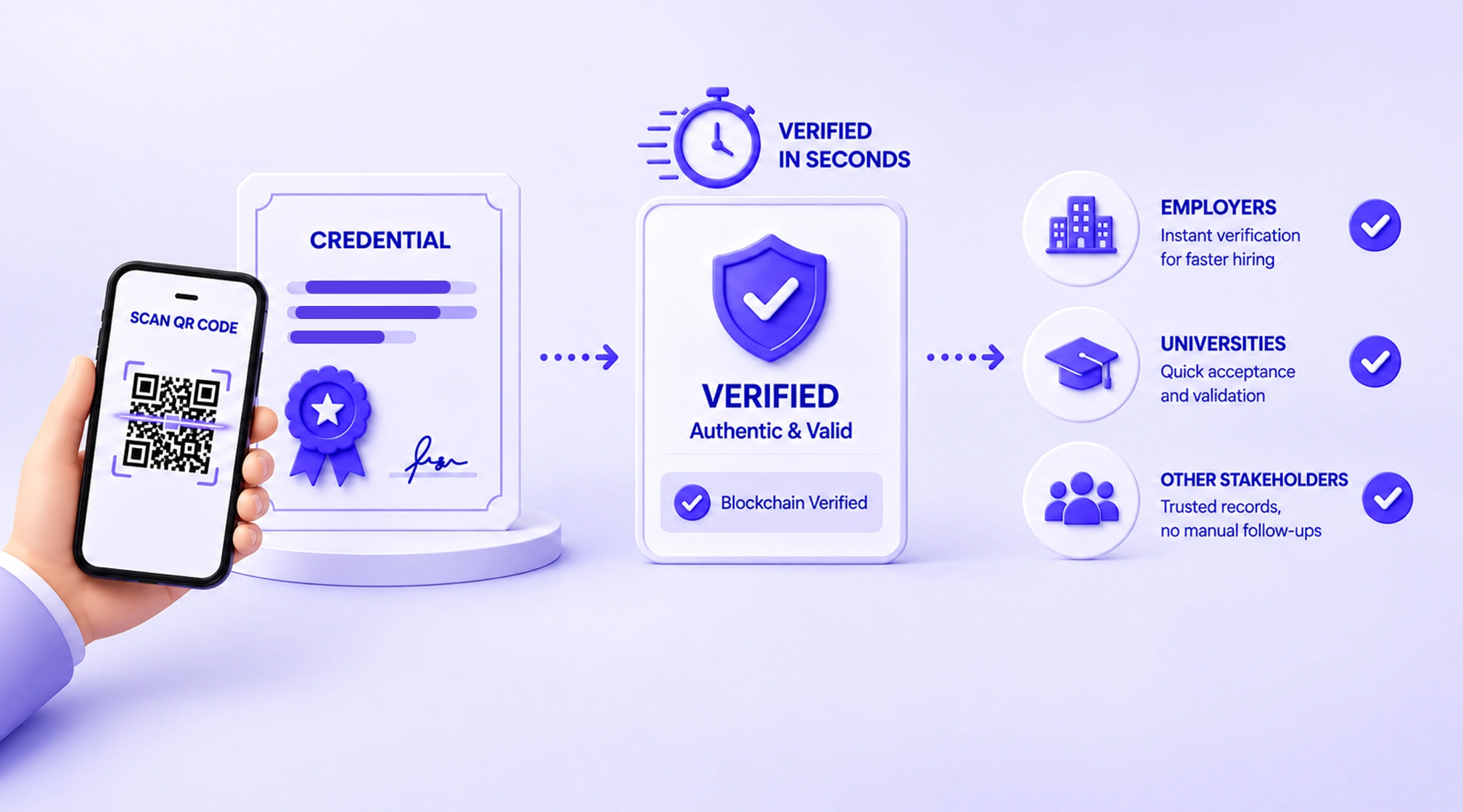 Instant verification — approving a credential on mobile